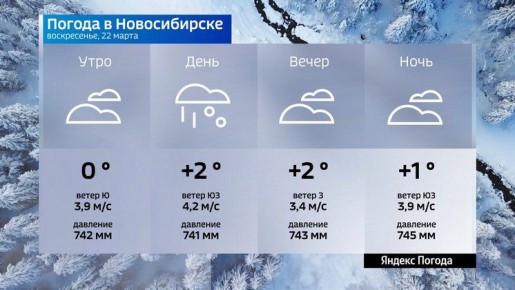 ������� ������ �� 22 ����� 2026 ���� � ������������� �������