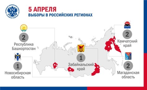 5 ������ ������ ������� �