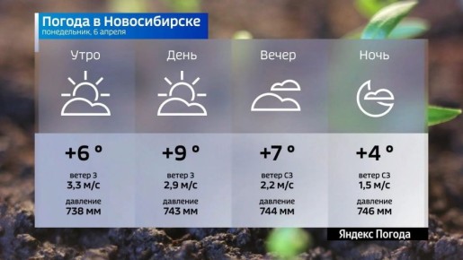 ������� ������ �� 6 ������ 2026 ���� � ������������� �������