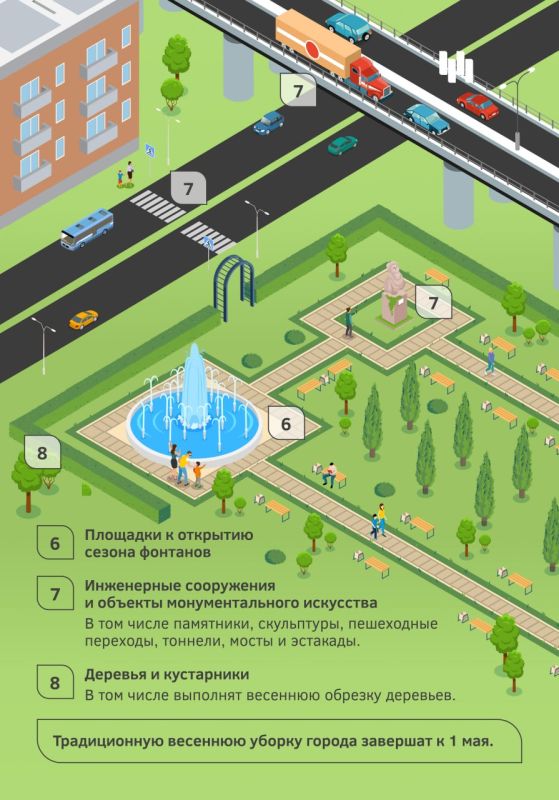 � ������������ �������� �������� ������ �� ���������������