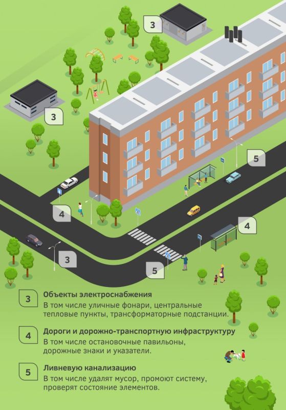 � ������������ �������� �������� ������ �� ���������������