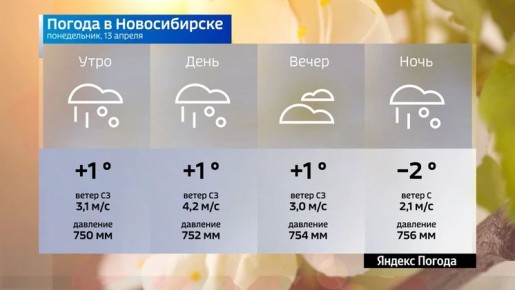 ������� ������ �� 13 ������ 2026 ���� � ������������� �������