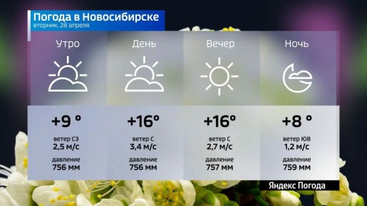 ������� ������ �� 28 ������ 2026 ���� � ������������� �������