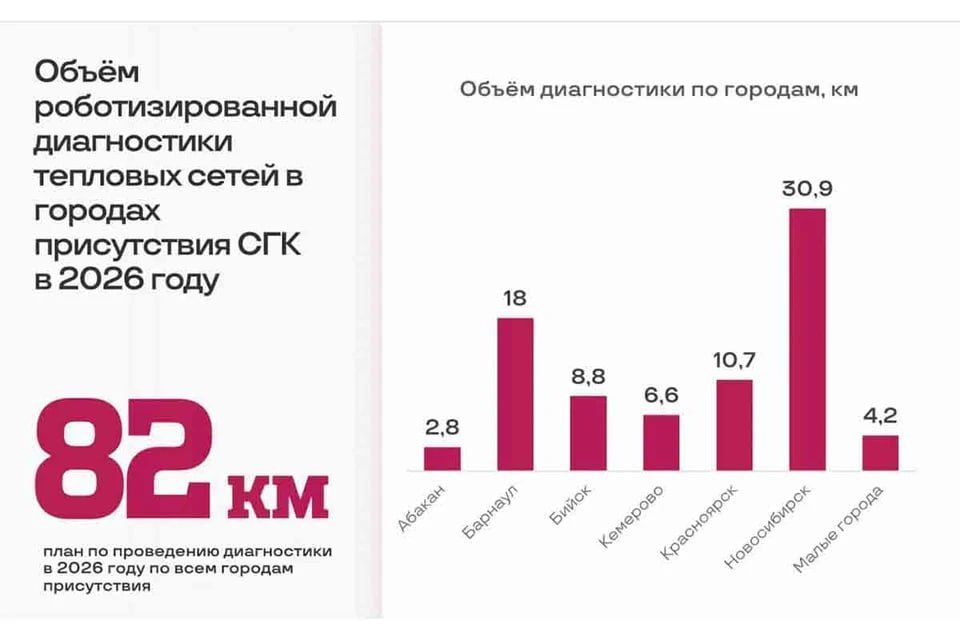 СГК планирует приобрести 12 роботов для диагностики труб СГК планирует приобрести 12 роботов для диагностики труб