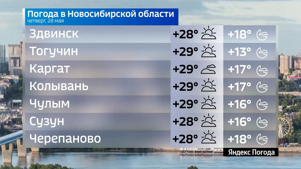 Прогноз погоды на 28 мая 2026 года в Новосибирской области Прогноз погоды на 28 мая 2026 года в Новосибирской области