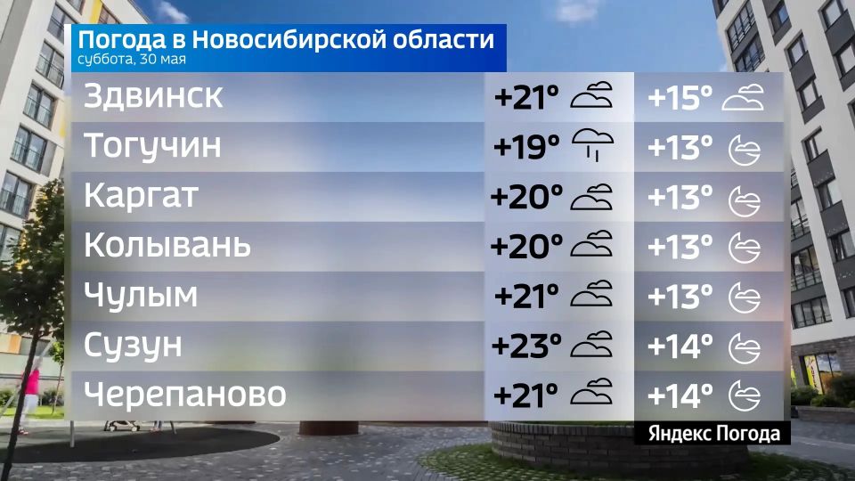 Прогноз погоды на 30 мая 2026 года в Новосибирской области Прогноз погоды на 30 мая 2026 года в Новосибирской области