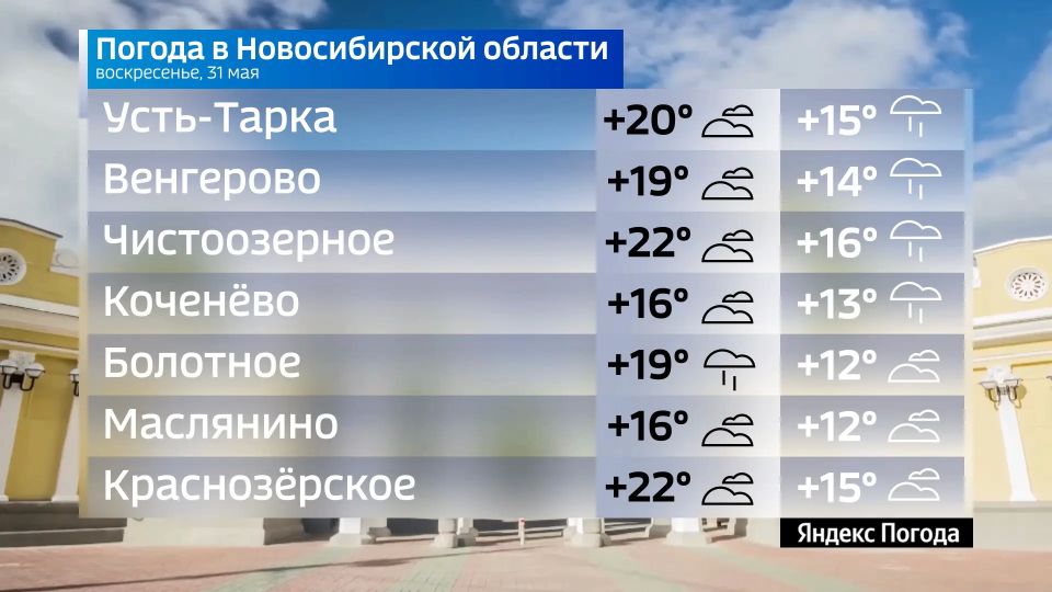 Прогноз погоды на 31 мая 2026 года в Новосибирской области Прогноз погоды на 31 мая 2026 года в Новосибирской области