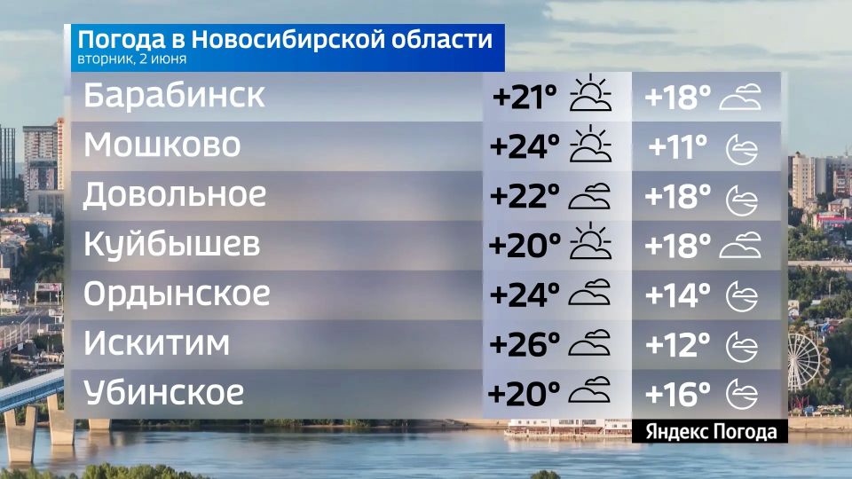 Прогноз погоды на 2 июня 2026 года в Новосибирской области Прогноз погоды на 2 июня 2026 года в Новосибирской области
