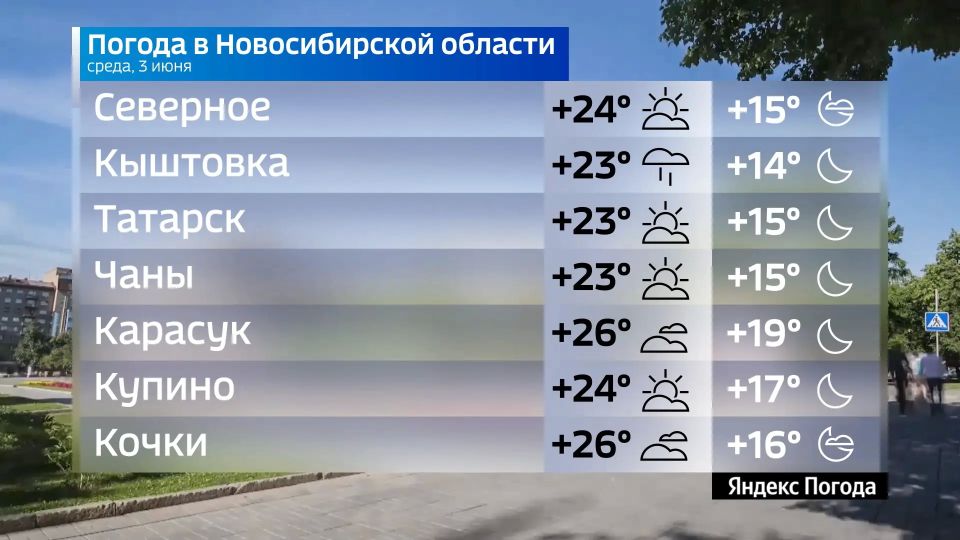 Прогноз погоды на 3 июня 2026 года в Новосибирской области Прогноз погоды на 3 июня 2026 года в Новосибирской области