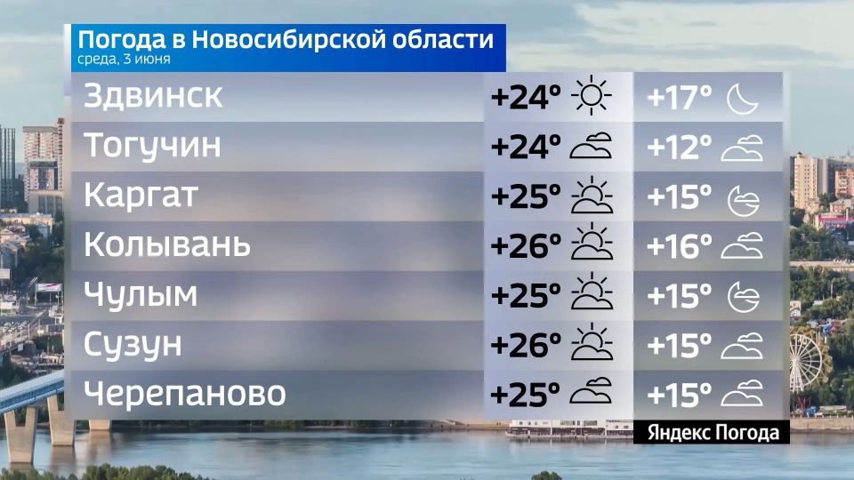 Прогноз погоды на 3 июня 2026 года в Новосибирской области Прогноз погоды на 3 июня 2026 года в Новосибирской области