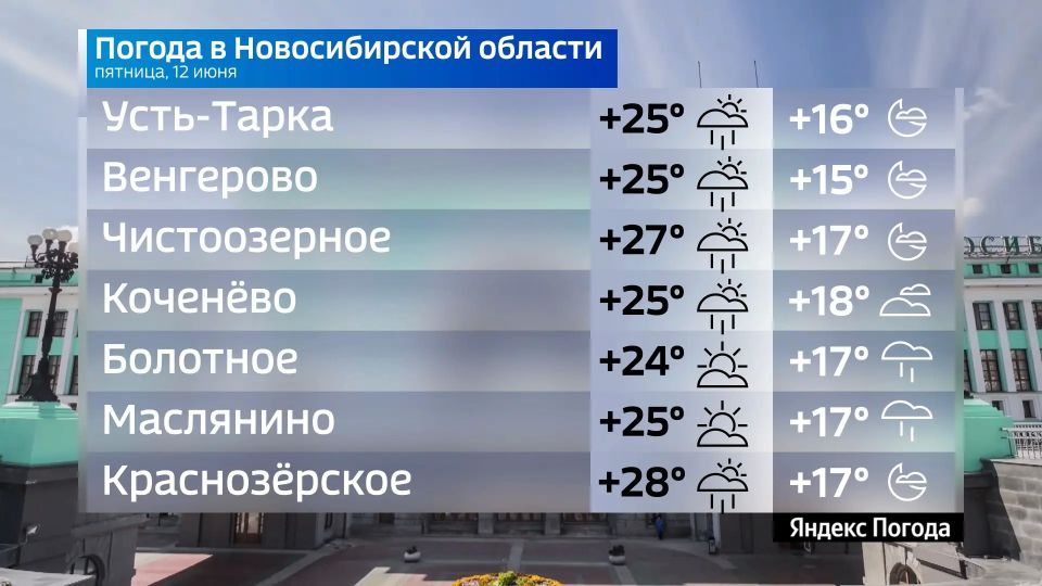 Прогноз погоды на 12 июня 2026 года в Новосибирской области Прогноз погоды на 12 июня 2026 года в Новосибирской области