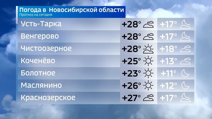 Прогноз погоды на 18 июня 2026 года в Новосибирской области Прогноз погоды на 18 июня 2026 года в Новосибирской области