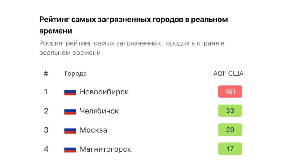 Новосибирск сейчас — самый грязный город России