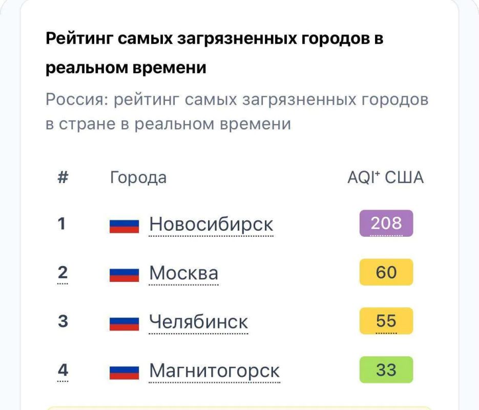 Новосибирск до сих пор лидер по грязному воздуху в стране Новосибирск до сих пор лидер по грязному воздуху в стране