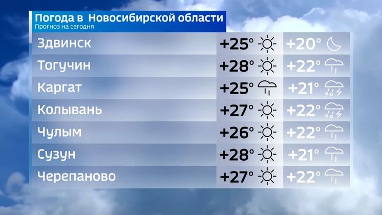 Прогноз погоды на 1 июля 2026 года в Новосибирской области Прогноз погоды на 1 июля 2026 года в Новосибирской области