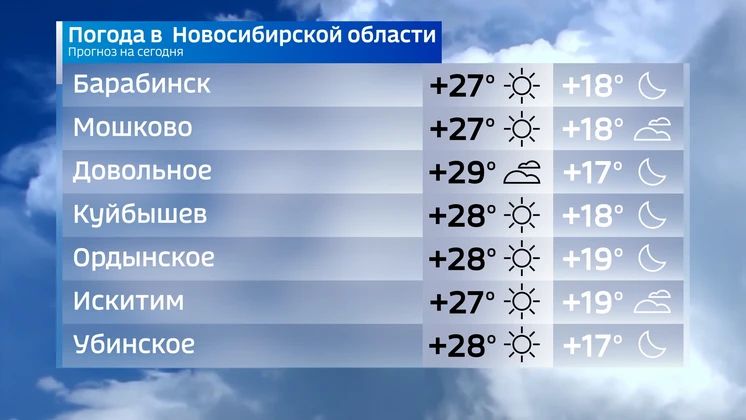 Прогноз погоды на 2 июля 2026 года в Новосибирской области Прогноз погоды на 2 июля 2026 года в Новосибирской области