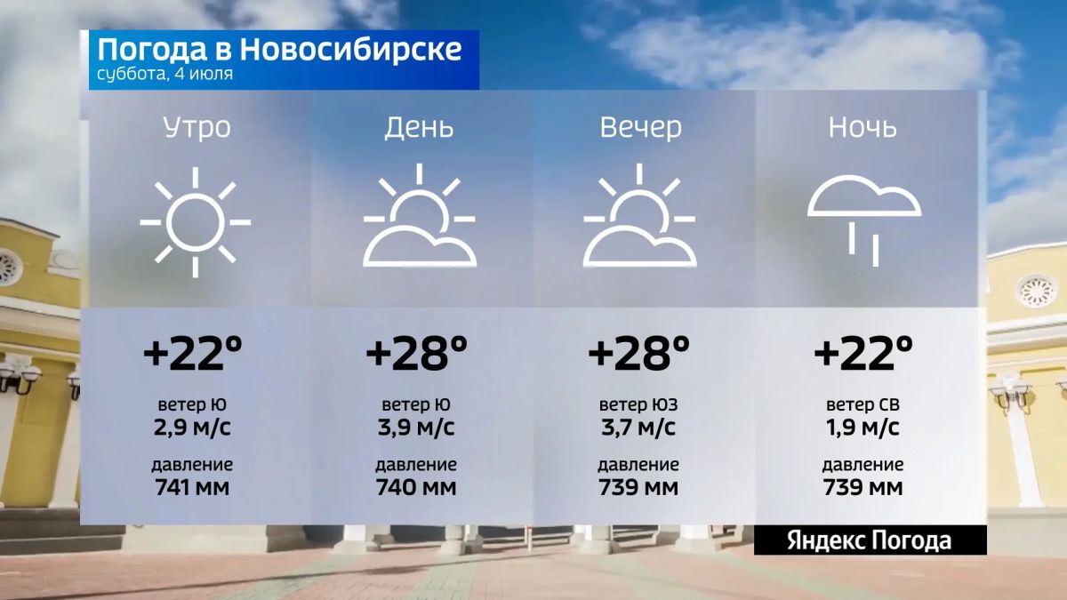 Прогноз погоды на 4 июля 2026 года в Новосибирской области
