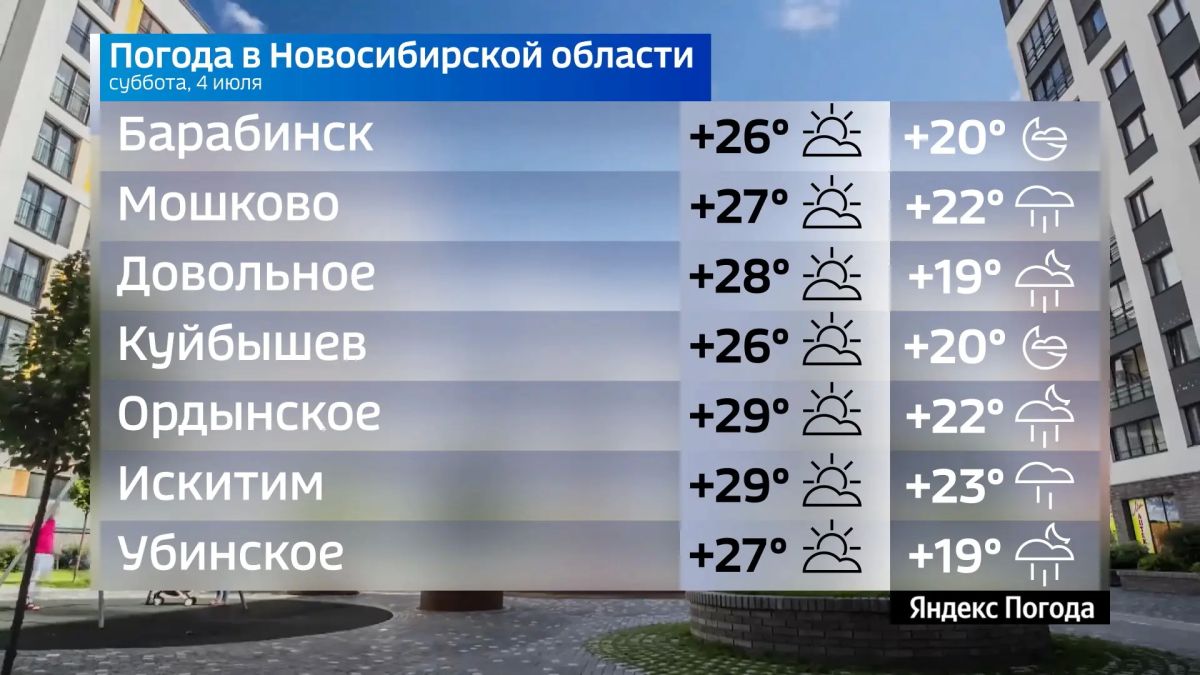 Прогноз погоды на 4 июля 2026 года в Новосибирской области Прогноз погоды на 4 июля 2026 года в Новосибирской области