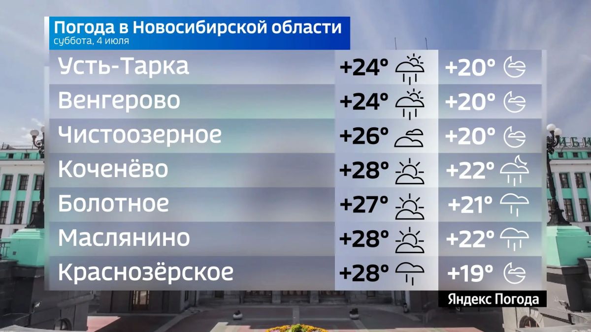 Прогноз погоды на 4 июля 2026 года в Новосибирской области Прогноз погоды на 4 июля 2026 года в Новосибирской области