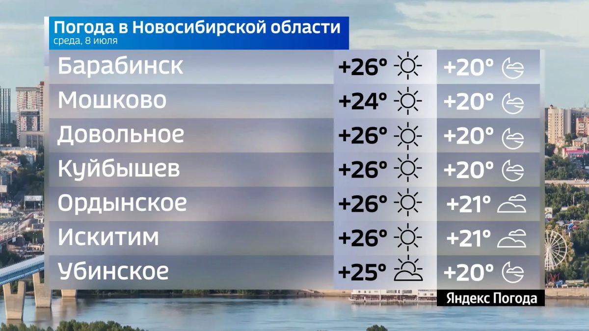 Прогноз погоды на 8 июля 2026 года в Новосибирской области Прогноз погоды на 8 июля 2026 года в Новосибирской области