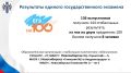 ������ ���������: � ������������� ������� ����������� ��������������� �������� 2026 ����