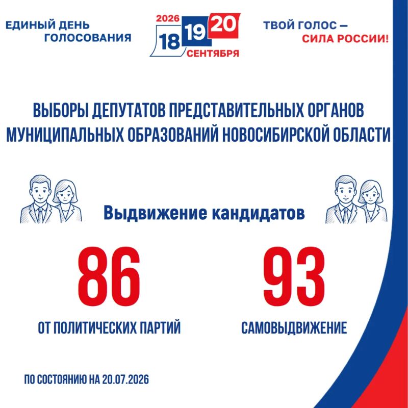 Выборы-2026: выдвижение кандидатов Выборы-2026: выдвижение кандидатов