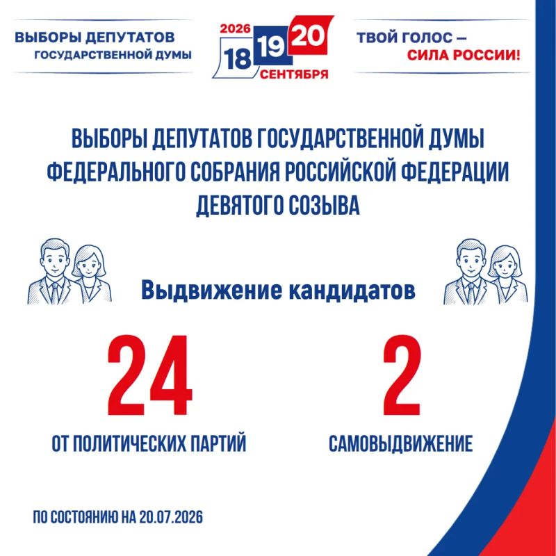 Выборы-2026: выдвижение кандидатов
