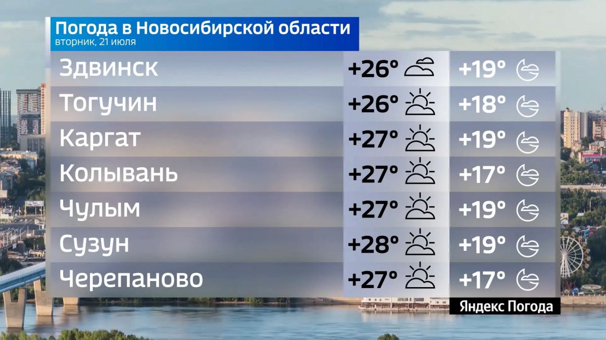 Прогноз погоды на 21 июля 2026 года в Новосибирской области Прогноз погоды на 21 июля 2026 года в Новосибирской области