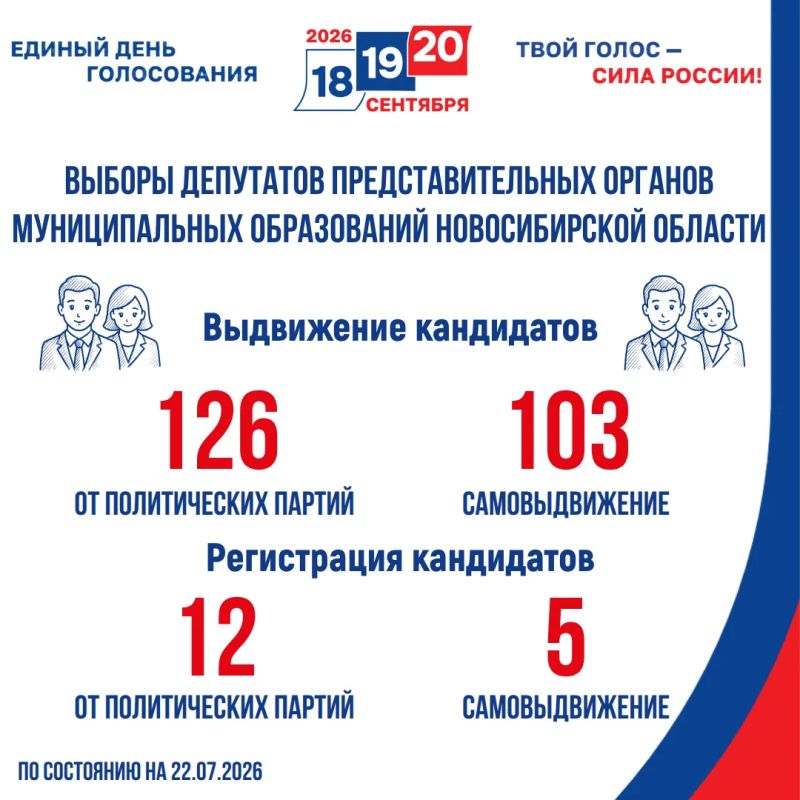 Выборы-2026: выдвижение кандидатов