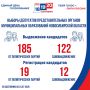 ������������� ������-2026: ���������� ����������