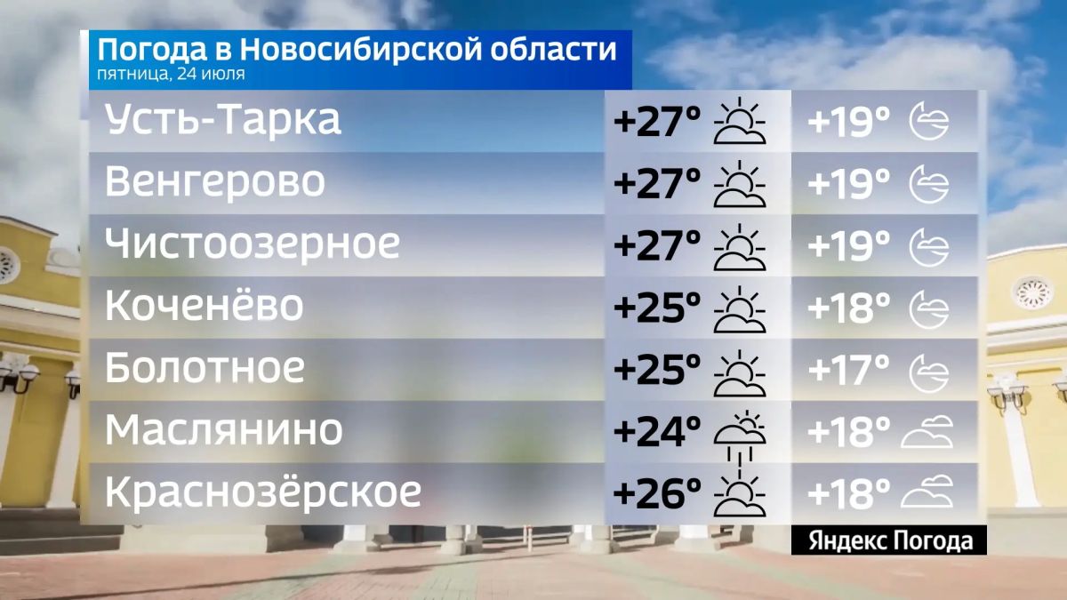 Прогноз погоды на 24 июля 2026 года в Новосибирской области Прогноз погоды на 24 июля 2026 года в Новосибирской области