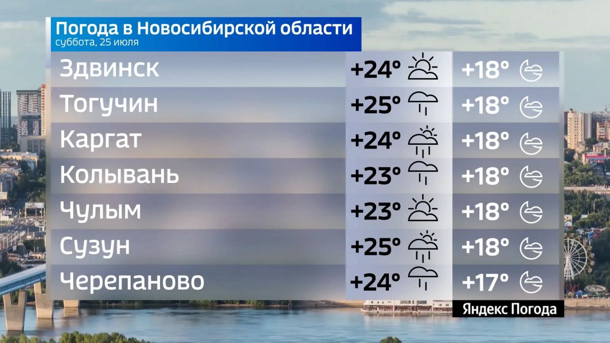 Прогноз погоды на 25 июля 2026 года в Новосибирской области Прогноз погоды на 25 июля 2026 года в Новосибирской области
