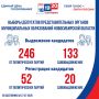 ������������� ������-2026: ���������� ����������