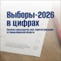 ������-2026: ����������� ���������� � ������������� ������� ������������