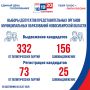 ������������� ������-2026: ���������� ���� ���������� � �������������� ���������� ��� ����������� ����������