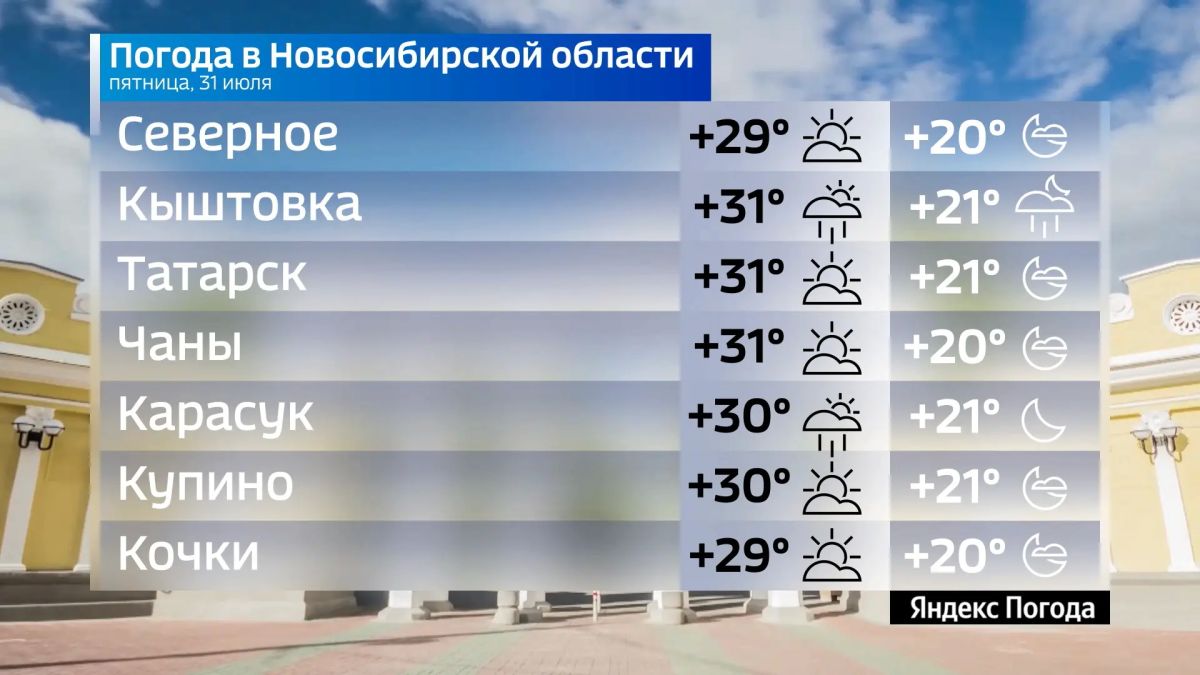 Прогноз погоды на 31 июля 2026 года в Новосибирской области Прогноз погоды на 31 июля 2026 года в Новосибирской области