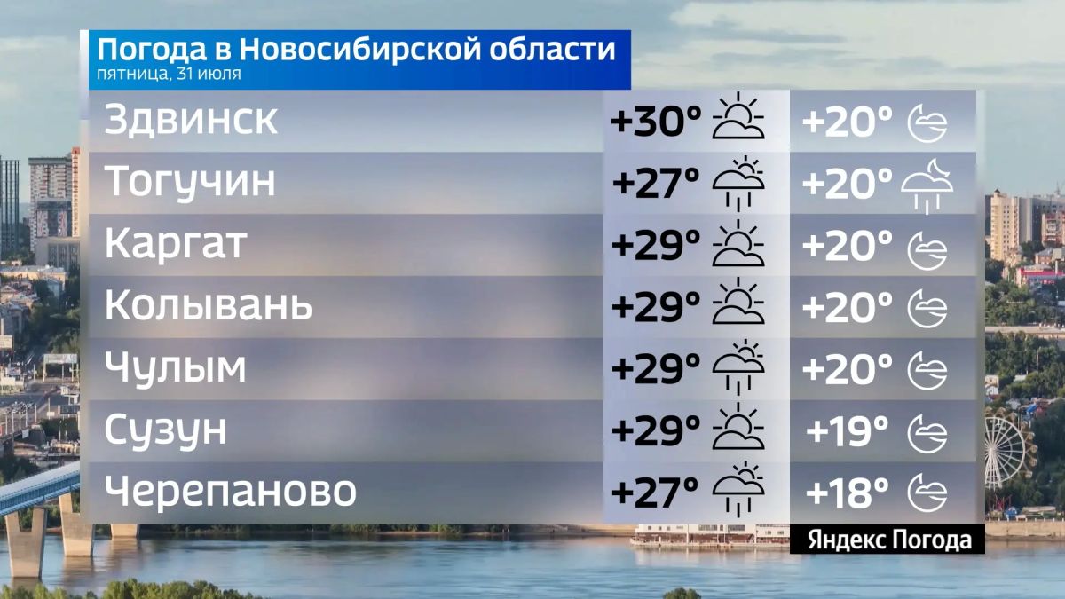 Прогноз погоды на 31 июля 2026 года в Новосибирской области Прогноз погоды на 31 июля 2026 года в Новосибирской области
