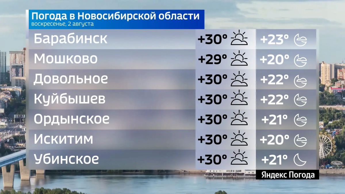 Прогноз погоды на 2 августа 2026 года в Новосибирской области Прогноз погоды на 2 августа 2026 года в Новосибирской области