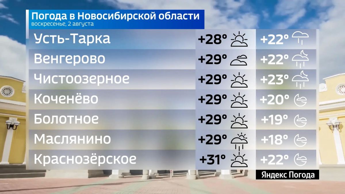 Прогноз погоды на 2 августа 2026 года в Новосибирской области Прогноз погоды на 2 августа 2026 года в Новосибирской области