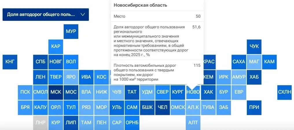 50-е место по качеству дорог заняла Новосибирская область
