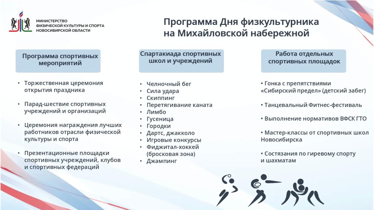 Андрей Травников: Приближается День физкультурника – праздник, который объединяет профессиональных спортсменов, тренеров, работников отрасли и всех, кто выбирает активный образ жизни Андрей Травников: Приближается День физкультурника – праздник, который объединяет профессиональных спортсменов, тренеров, работников отрасли и всех, кто выбирает активный образ жизни