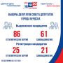 Муниципальные выборы-2026: город Бердск