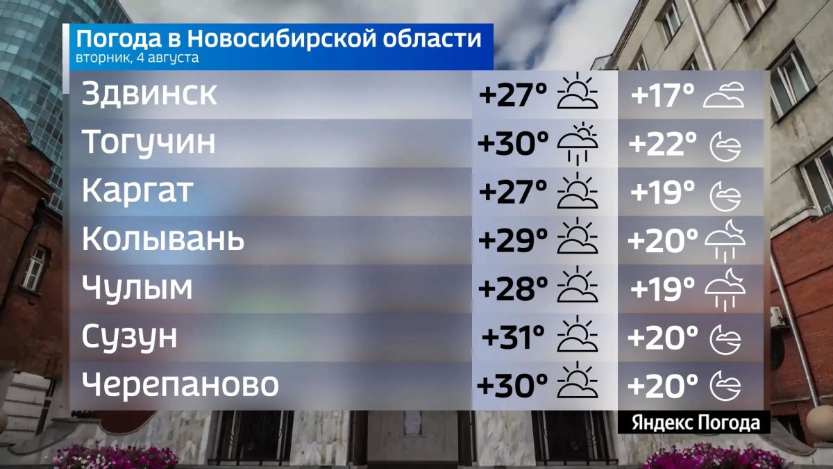Прогноз погоды на 4 августа 2026 года в Новосибирской области Прогноз погоды на 4 августа 2026 года в Новосибирской области