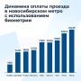 Более 25 тысяч пассажиров в июле оплатили проезд в метро Новосибирска с помощью биометрии