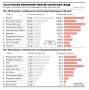 За первое полугодие 2026 года, по данным Российского союза автостраховщиков, страховщики выплатили более 35,3 млрд руб