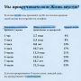 Сколько лет жизни «съедает» телефон?