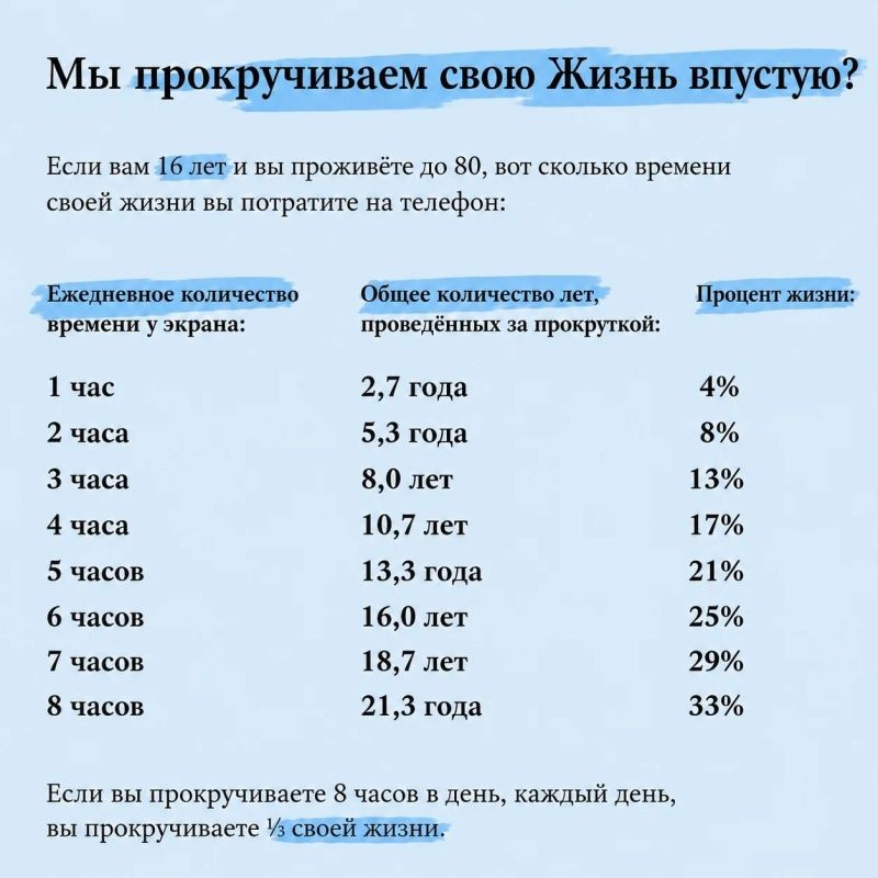 Сколько лет жизни «съедает» телефон?