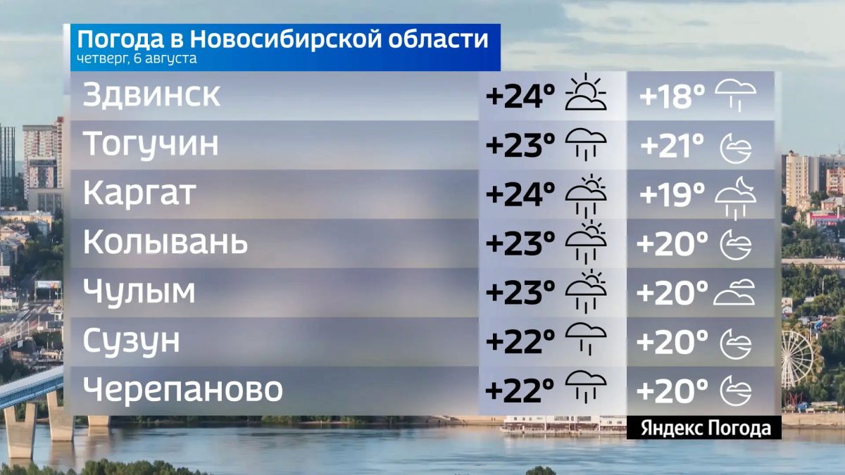Прогноз погоды на 6 августа 2026 года в Новосибирской области Прогноз погоды на 6 августа 2026 года в Новосибирской области