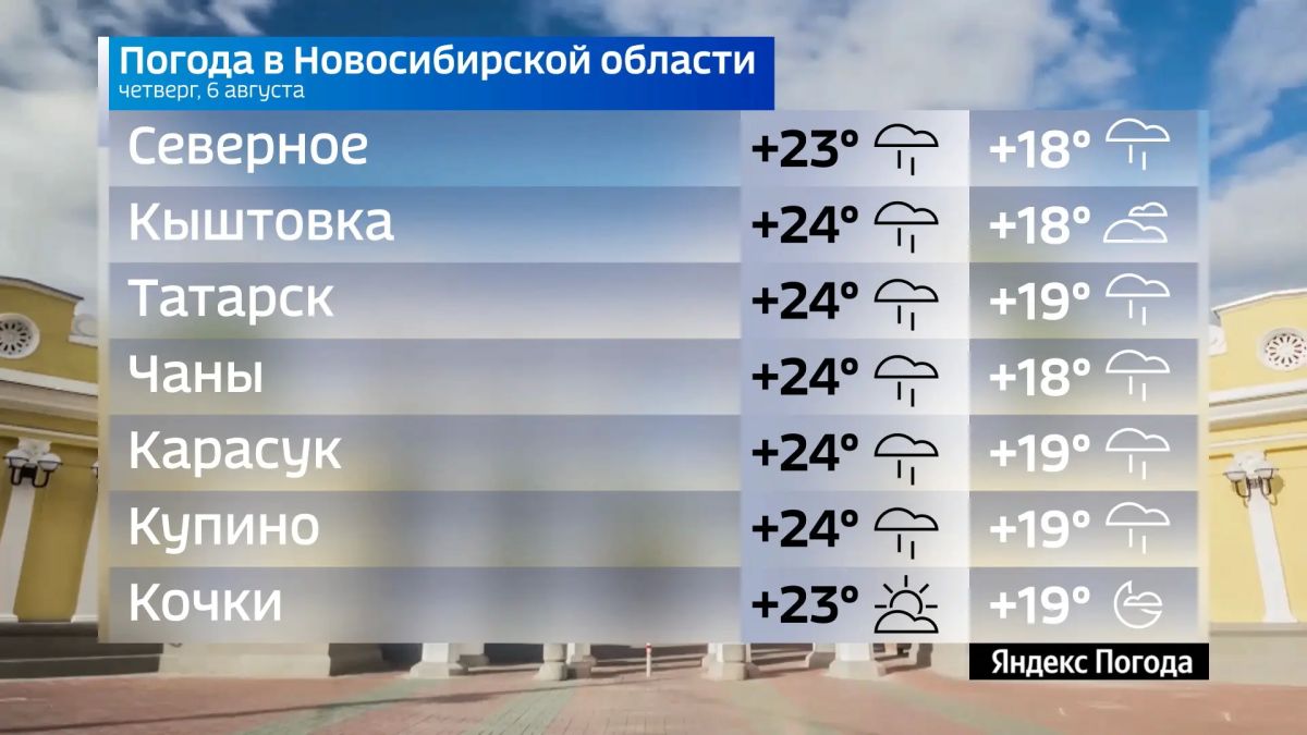 Прогноз погоды на 6 августа 2026 года в Новосибирской области Прогноз погоды на 6 августа 2026 года в Новосибирской области