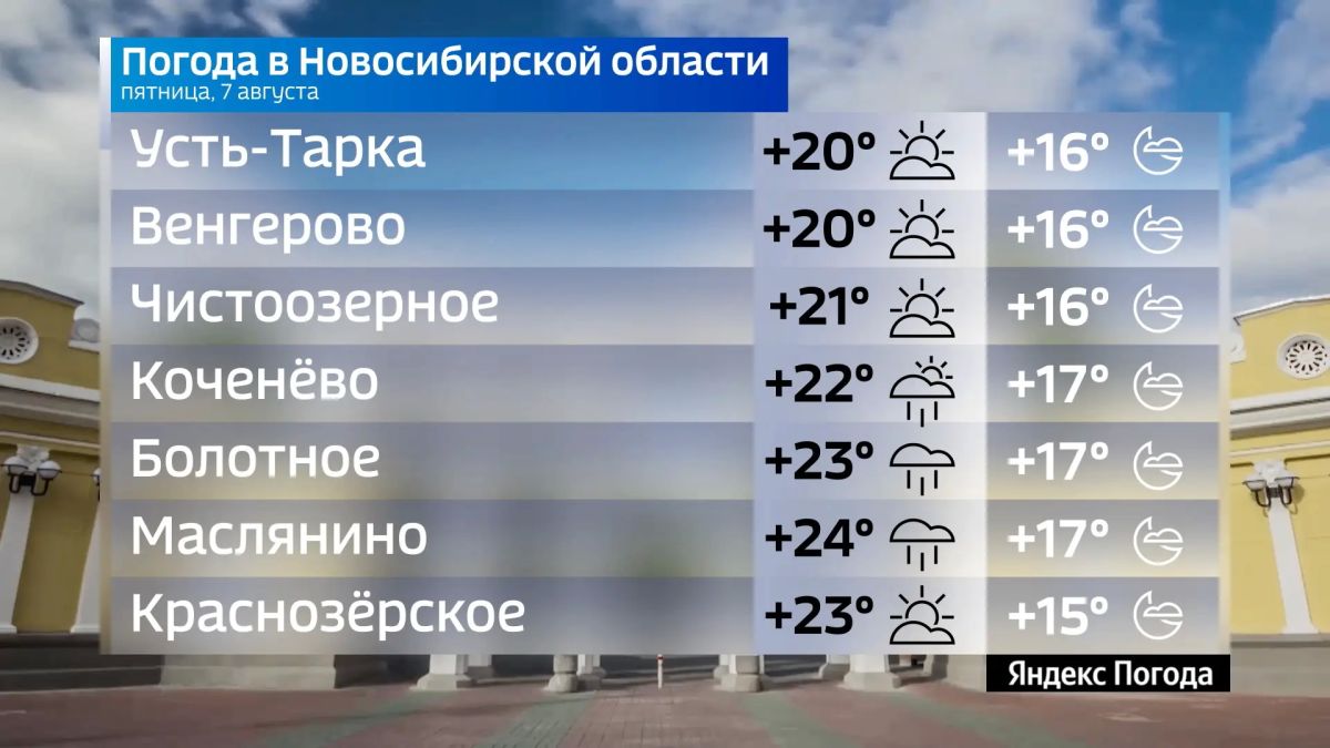 Прогноз погоды на 7 августа 2026 года в Новосибирской области Прогноз погоды на 7 августа 2026 года в Новосибирской области
